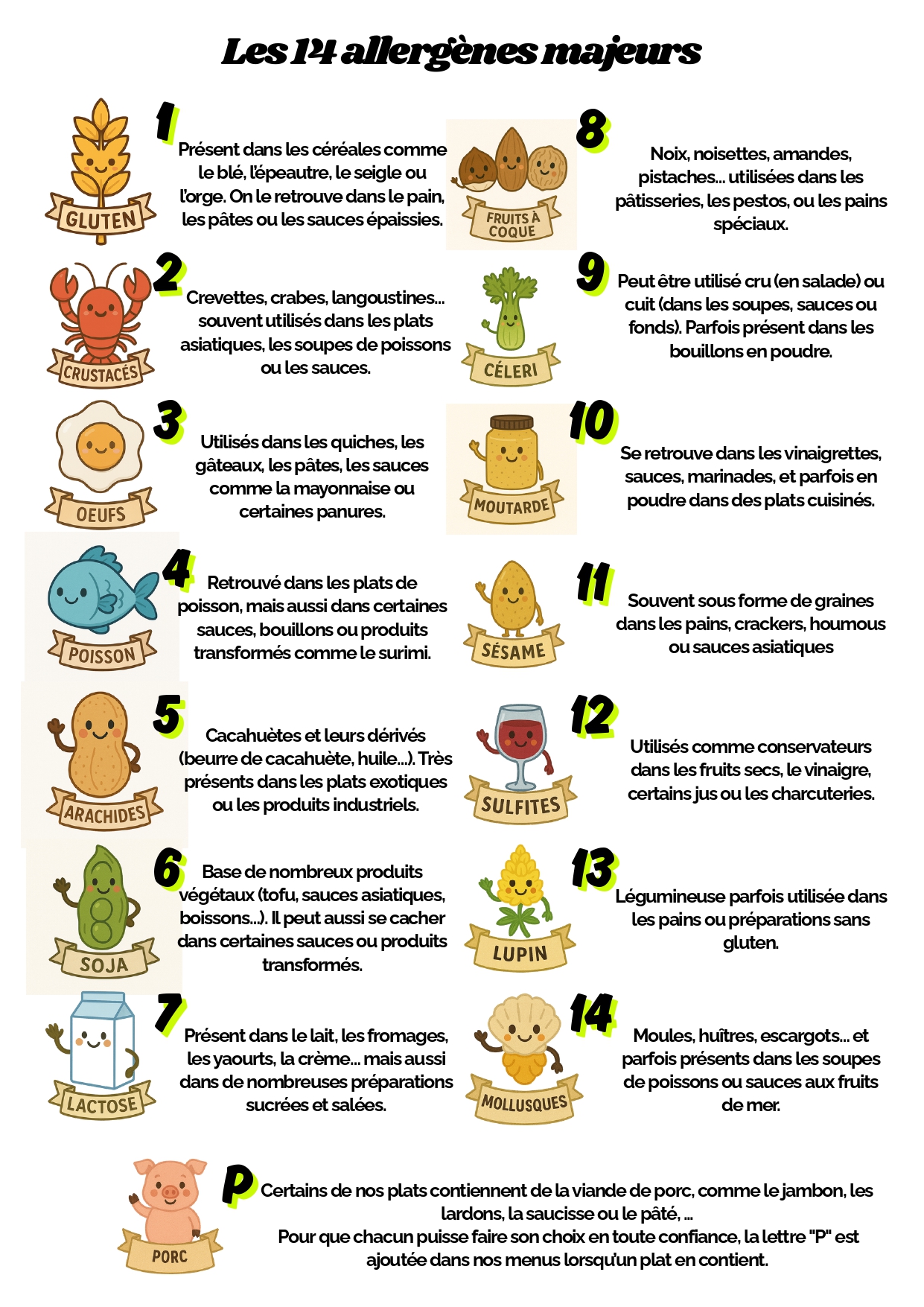 Allergènes